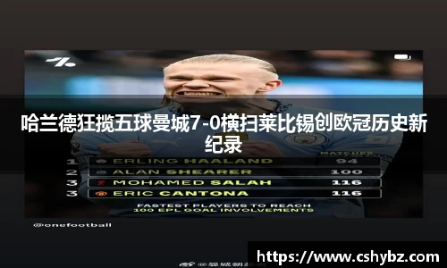 哈兰德狂揽五球曼城7-0横扫莱比锡创欧冠历史新纪录